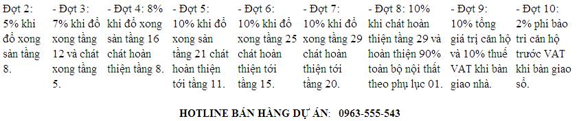 tiến độ thanh toán ct12 văn phú, hà đông tiến độ thanh toán ct12 văn phú, hà đông