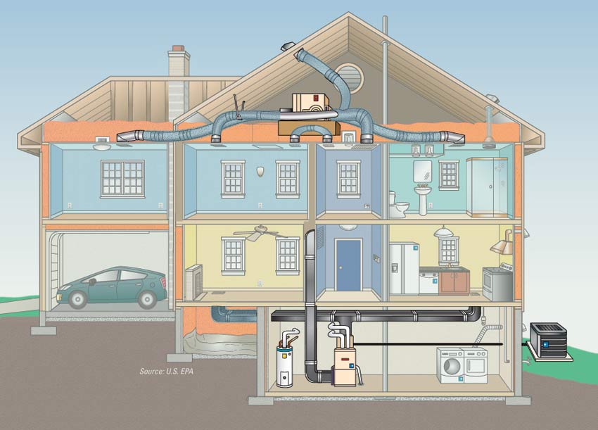 Inform Design House Prices Inform Design House Prices