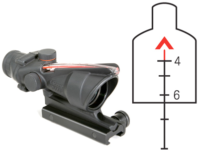 Aug Acog