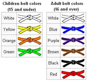 Judo Belts