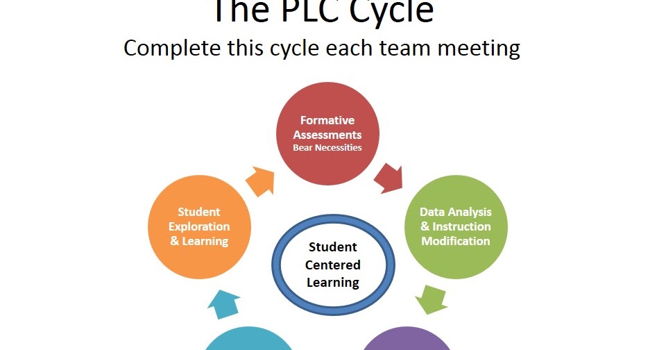 plc education
