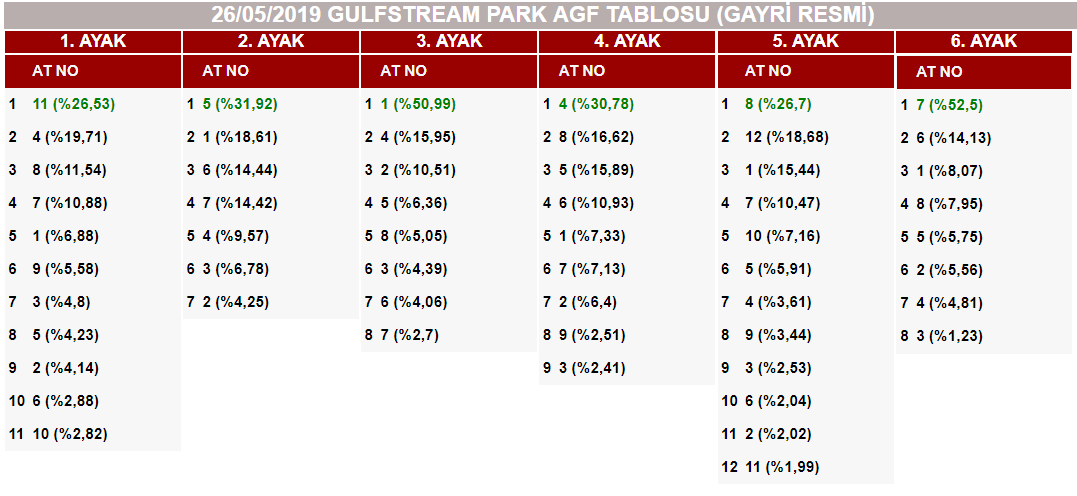 At Yarışlarında Tek Adres GanyanTime.com