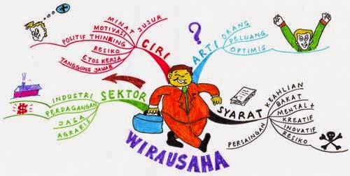 Berkarya Dan Berwirausaha Pertemuan Pertama Kerajinan Dan Wirausaha Tekstil