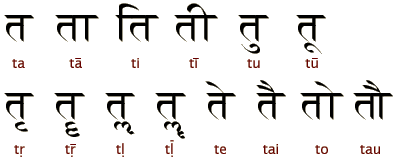 The Polyglot Blog: Hindi (हिन्दी) Devanagari Alphabet Photos