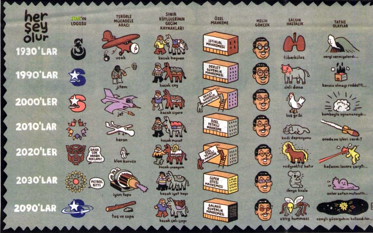 birg u nsonra blogger