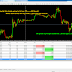 11th Trade in my live account is also profit booked +803$ (Rs.48,983) Green pips...by Tamil