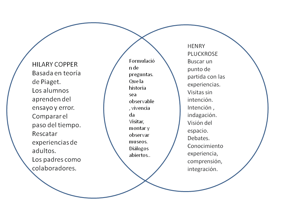 diagram de venn image gallery diagrama venn diagram de venn image gallery diagrama venn