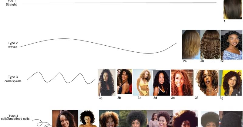 Justifying Shopaholism What Is Your Hair Type
