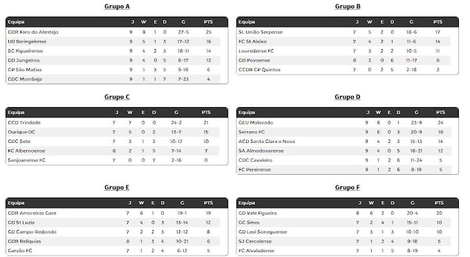 |CD Inatel| Classificação a uma jornada do fim!