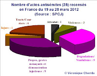 SPCJ+Nombre+d'actes+antis%C3%A9mites+19-