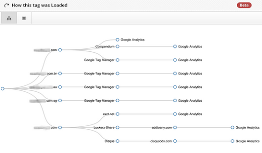Ensuring Data Accuracy with a Tag Management Policy - Analytics Blog