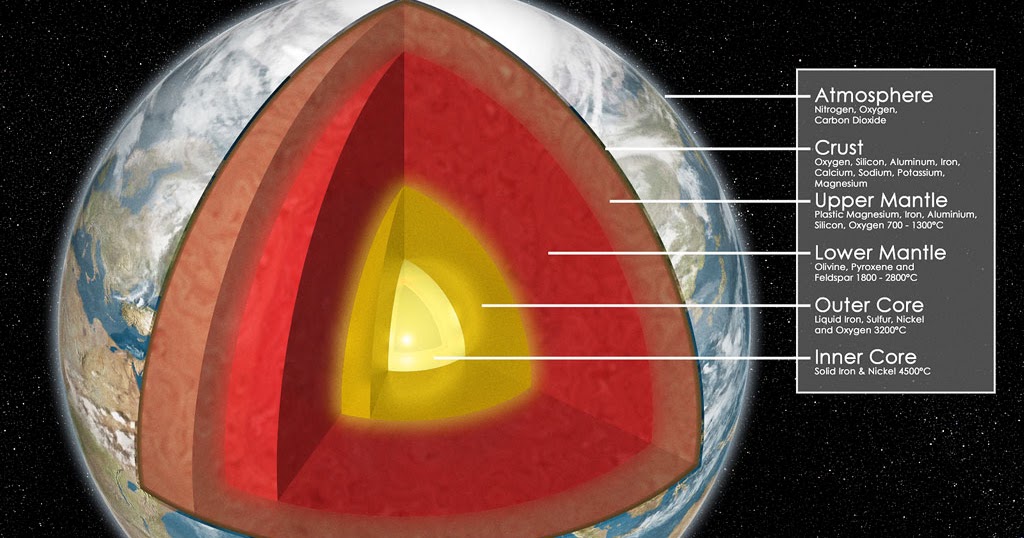 Physical conditions of the earth's interior picture
