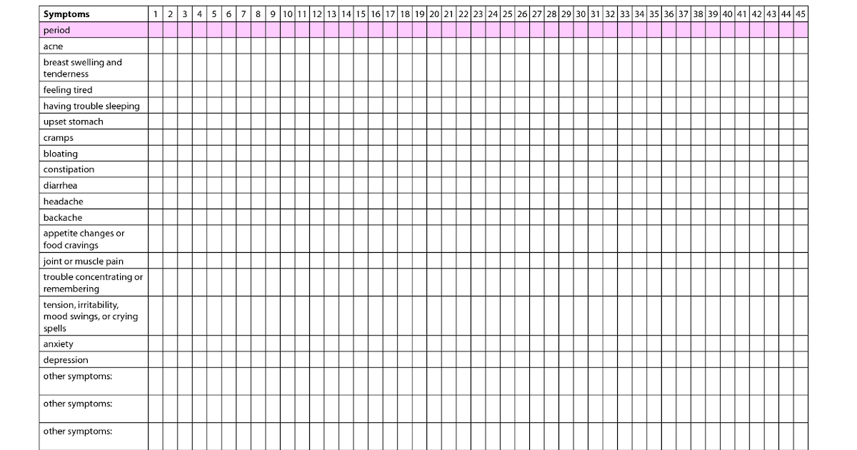 Mood Monitoring Chart