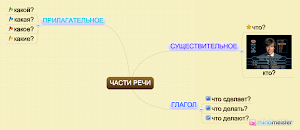 Интеллектуальная карта