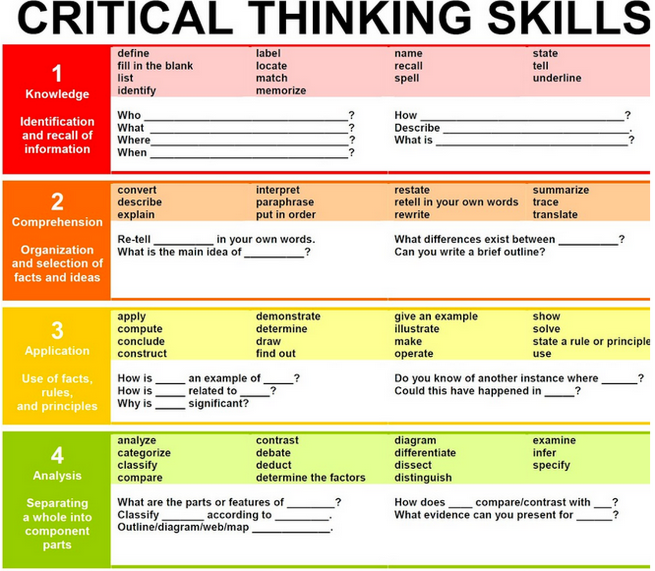 he 12 Characteristics of A Critical Thinker Teachers Should Be Aware of