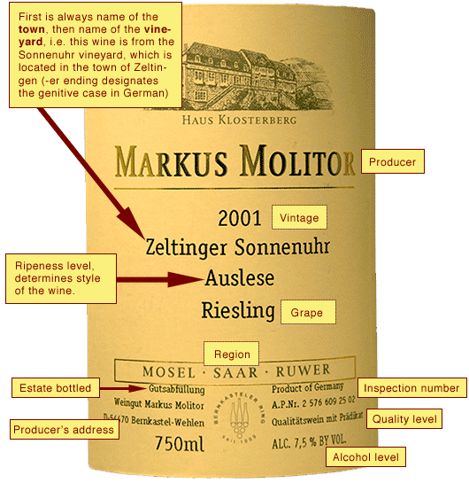 Food and Beverages Wines of Germany