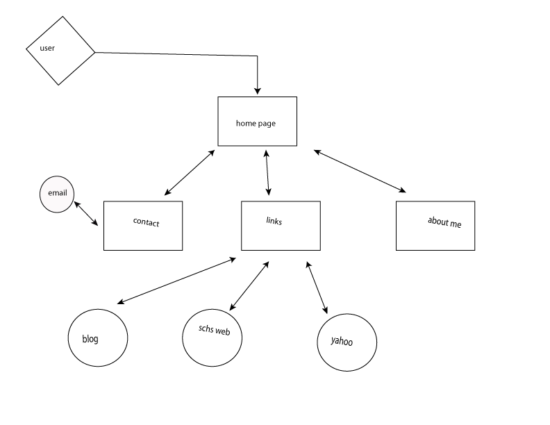 Float Chart