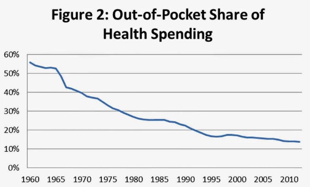 increasing healthcare costs becoming a concern economics essay Consolidation will continue to drive up healthcare costs and reduce quality of care unless lawmakers and regulators push policy reforms and rules aimed at increasing glenn melnick at the university of southern california's schaeffer center for health policy & economics. increasing healthcare costs becoming a concern economics essay Consolidation will continue to drive up healthcare costs and reduce quality of care unless lawmakers and regulators push policy reforms and rules aimed at increasing glenn melnick at the university of southern california's schaeffer center for health policy & economics.