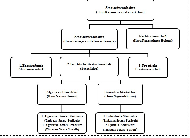 Mifta Holis Ilmu Negara