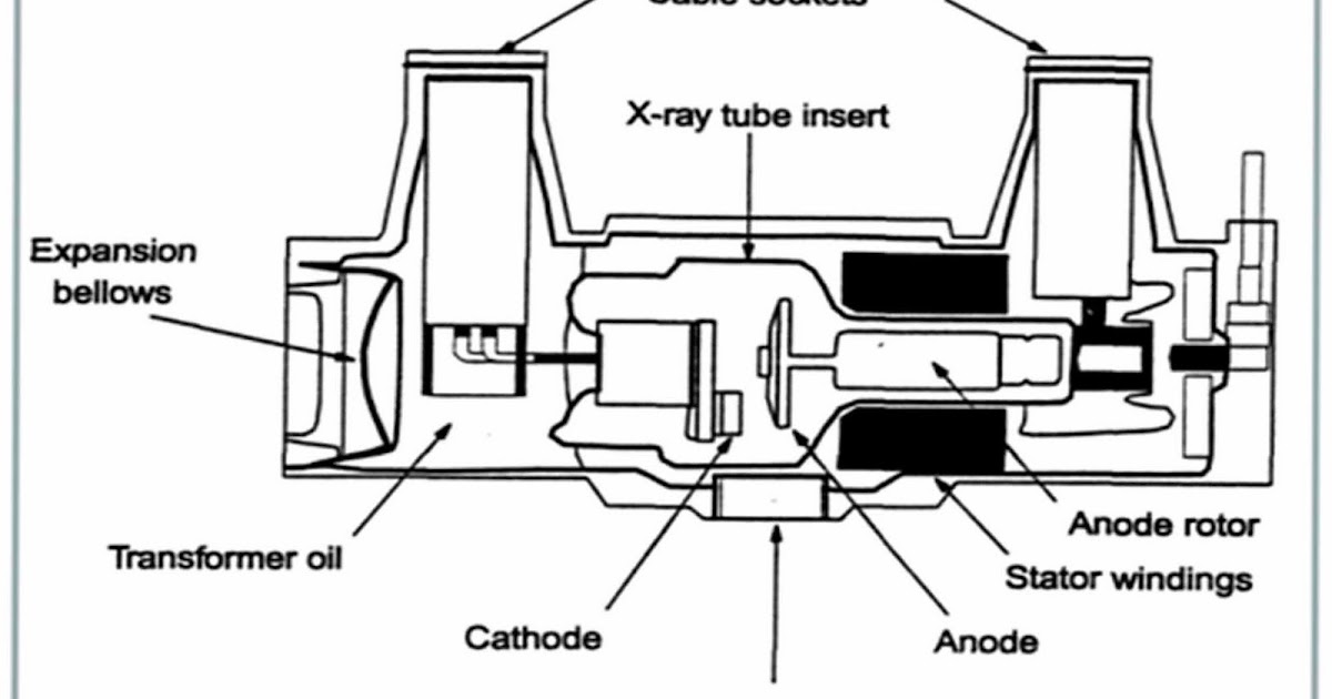 UJI KEBOCORAN RADIASI PESAWAT SINARX Itu Baru Info