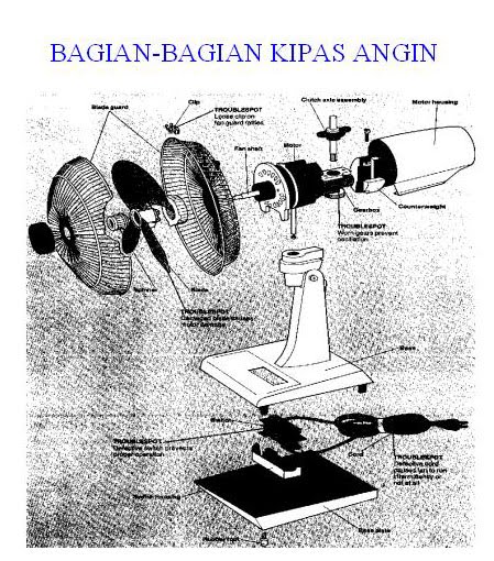 Gambar kipas angin kecil