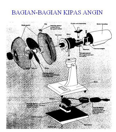 Bengkel Listrik.Com: Memperbaiki kipas angin kecil