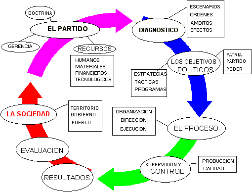 mapa comceptual