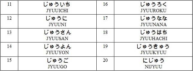 Nekojitablog El Japon Que No Conocias Aprender Japones Leccion 4 Los Numeros