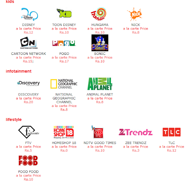 Airtel dth best deals