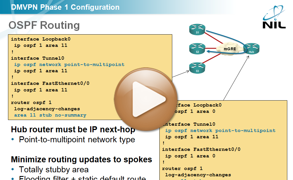 OSPF configuration in Phase 1 DMVPN network « by ioshints
