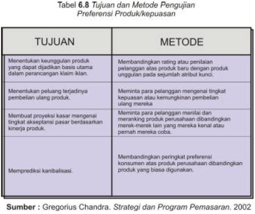 Belajar Serbaneka Proses Pengembangan Produk Baru