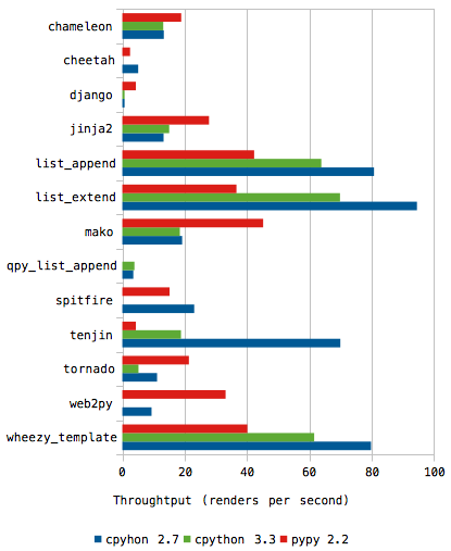 Python Template Engine Examples Python Template Engine Examples
