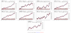 Yearly Market Wrap-Ups