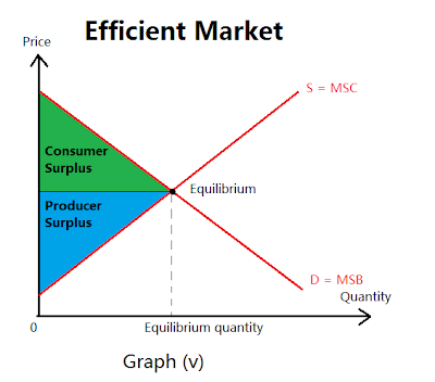 microeconomics assignment microeconomics assignment