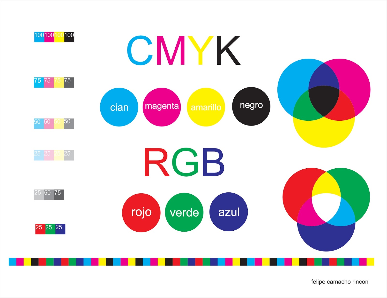 The Importance of CMYK – Designs by Julia Eng