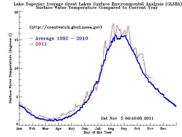 the agatelady adventures and events lake superior lake norman water temperature chart
