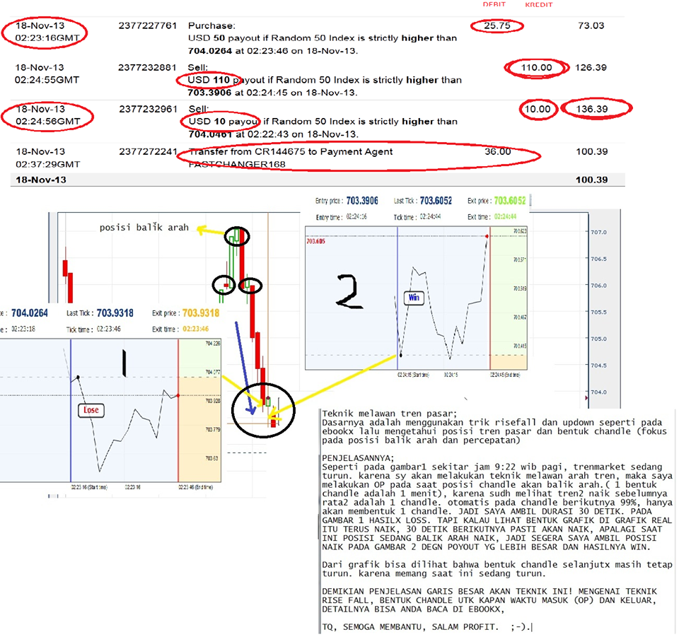 Trik rahasia trading forex