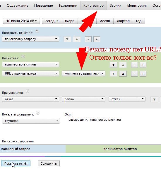 Запросы, по которым приходит нецелевой трафик