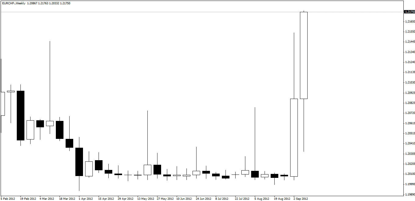 Jdi forex