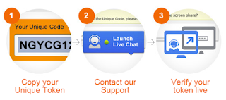 G2A Shield Process G2A Shield Process