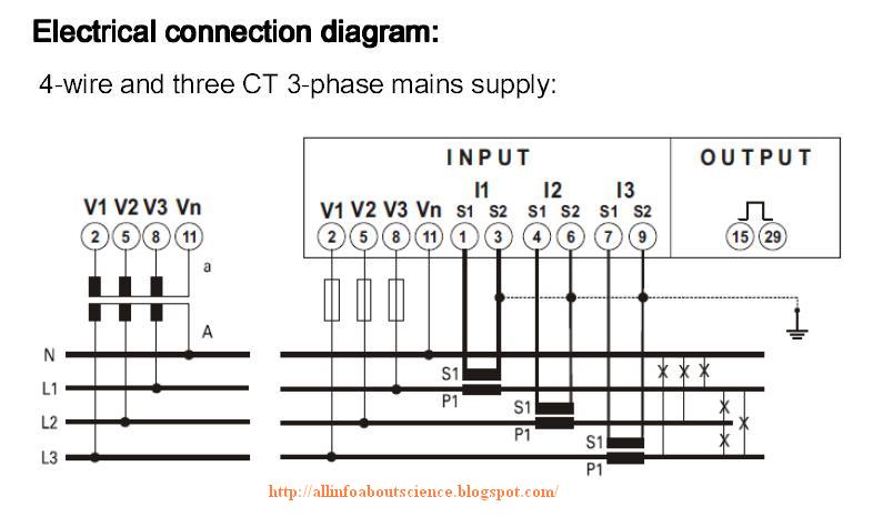 Science and Engineering: Current Transformer