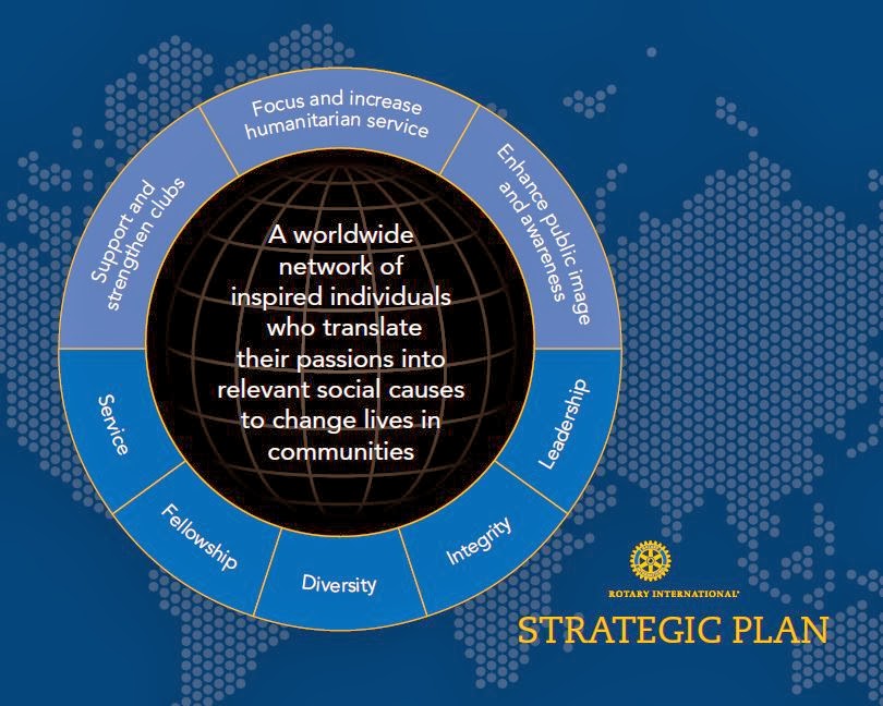 Some Random Rotary Thoughts The Uniqueness of Rotary