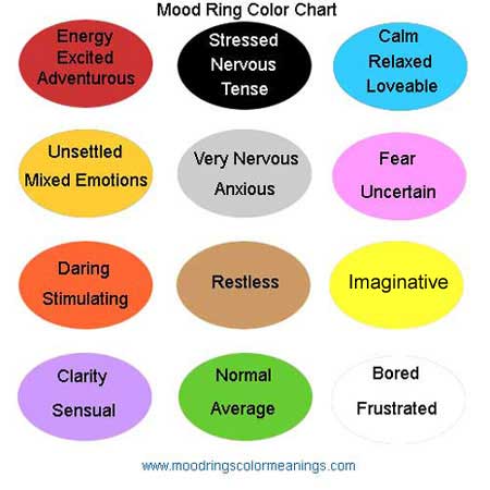 Mood Ring Color Chart Wikipedia
