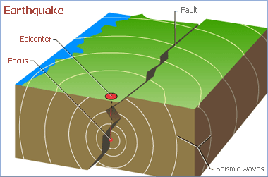 Geografers: Geo 7 Macam Tenaga Endogen
