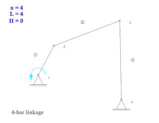 4-bar linkage: Gruebler's equation