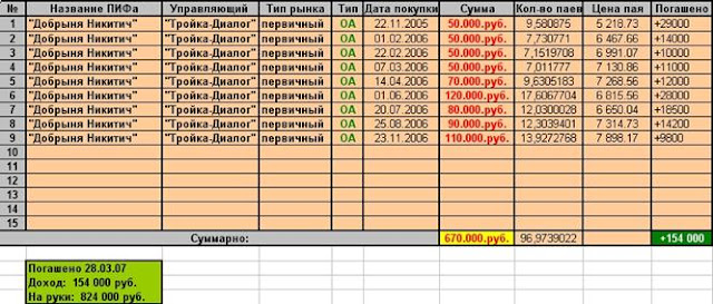 Пифы бкс