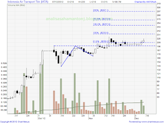 saham iata