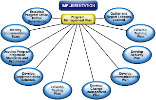 Pmi Program Management Plan