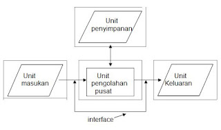 Karakteristik, Model Umum, dan Jenis Sistem Informasi 2