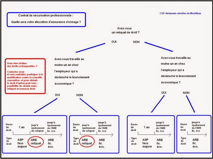 exemple de convention qui n est pas un contrat